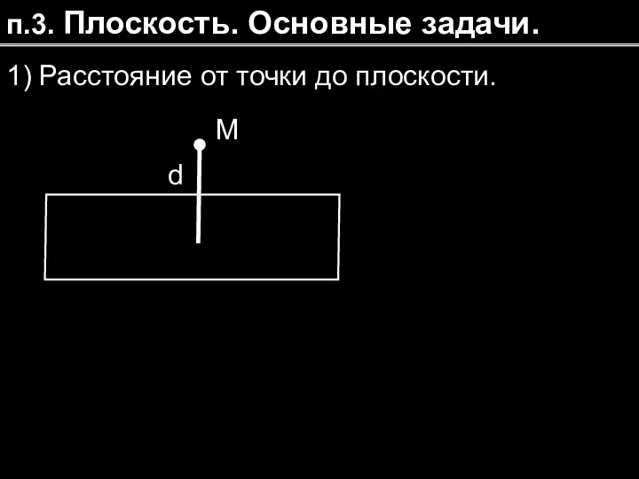 п.3. Плоскость. Основные задачи. 1) Расстояние от точки до плоскости. M d