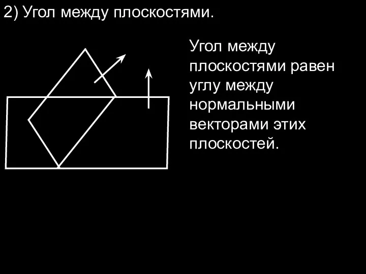 2) Угол между плоскостями. Угол между плоскостями равен углу между нормальными векторами этих плоскостей.