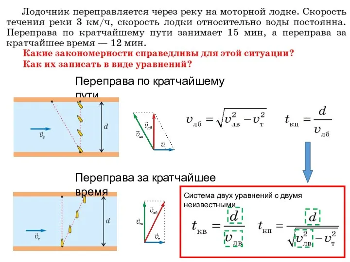 Переправа по кратчайшему пути Переправа за кратчайшее время Система двух уравнений с двумя неизвестными