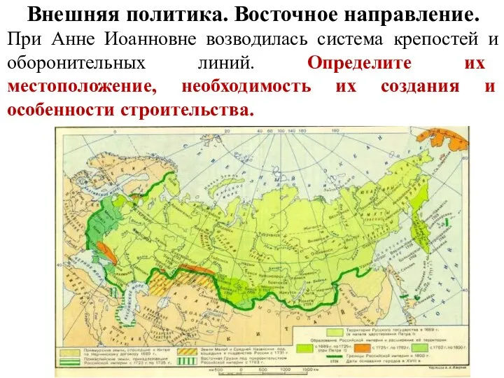 Внешняя политика. Восточное направление. При Анне Иоанновне возводилась система крепостей