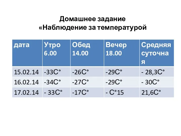 Домашнее задание «Наблюдение за температурой