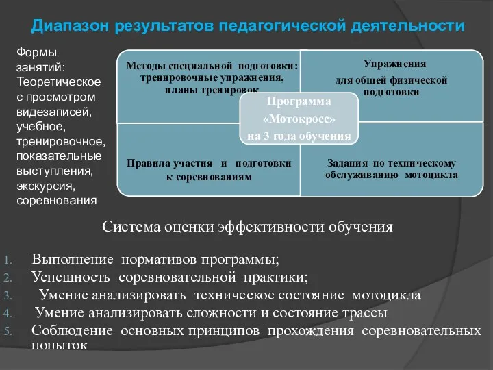 Диапазон результатов педагогической деятельности Система оценки эффективности обучения Выполнение нормативов