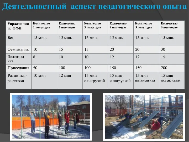 Деятельностный аспект педагогического опыта