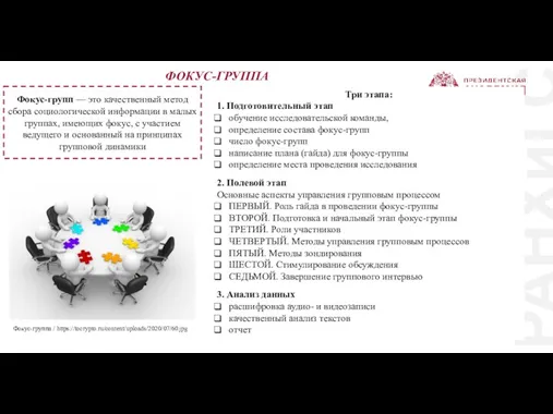 РАНХиГС ФОКУС-ГРУППА Фокус-групп — это качественный метод сбора социологической информации