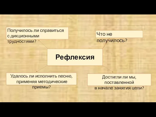 Рефлексия Получилось ли справиться с дикционными трудностями? Удалось ли исполнить