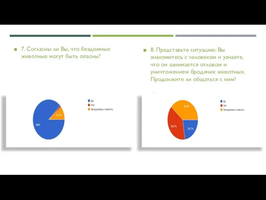 7. Согласны ли Вы, что бездомные животные могут быть опасны?