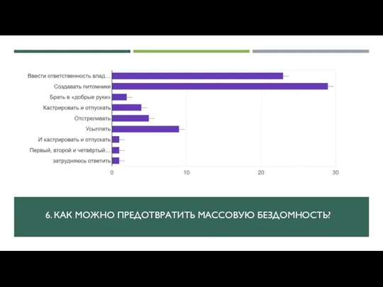 6. КАК МОЖНО ПРЕДОТВРАТИТЬ МАССОВУЮ БЕЗДОМНОСТЬ?