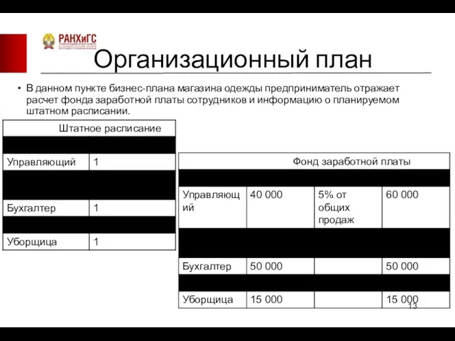 Организационный план В данном пункте бизнес-плана магазина одежды предприниматель отражает