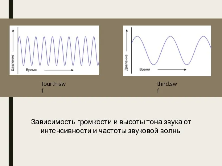 fourth.swf third.swf Зависимость громкости и высоты тона звука от интенсивности и частоты звуковой волны