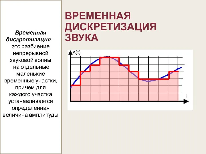 ВРЕМЕННАЯ ДИСКРЕТИЗАЦИЯ ЗВУКА Временная дискретизация – это разбиение непрерывной звуковой