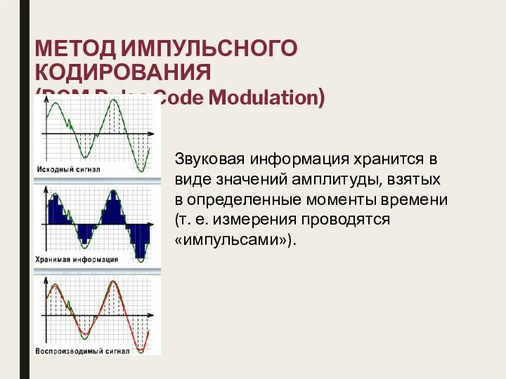 МЕТОД ИМПУЛЬСНОГО КОДИРОВАНИЯ (PCM Pulse Code Modulation) Звуковая информация хранится