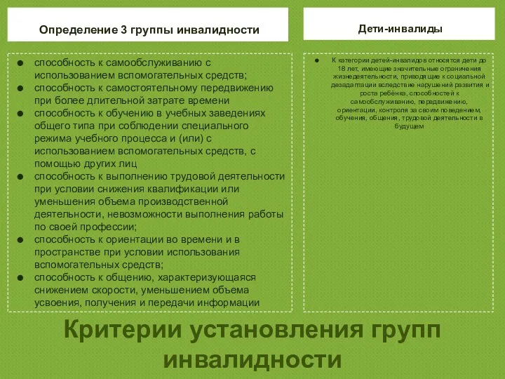 Критерии установления групп инвалидности Определение 3 группы инвалидности Дети-инвалиды способность