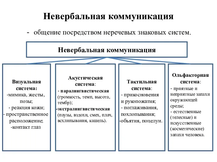 Невербальная коммуникация общение посредством неречевых знаковых систем. Невербальная коммуникация Визуальная