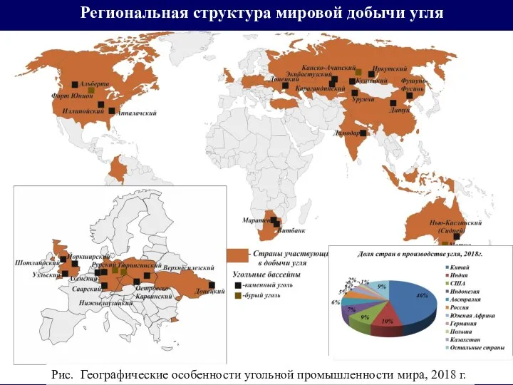 Региональная структура мировой добычи угля Рис. Географические особенности угольной промышленности мира, 2018 г.