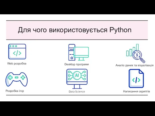 Для чого використовується Python Web розробка Desktop програми Аналіз даних та візуалізація Розробка