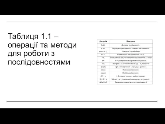 Таблиця 1.1 – операції та методи для роботи з послідовностями