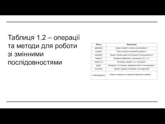 Таблиця 1.2 – операції та методи для роботи зі змінними послідовностями