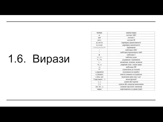 1.6. Вирази