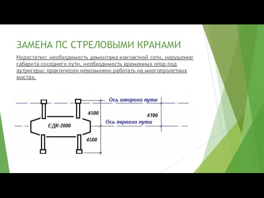 ЗАМЕНА ПС СТРЕЛОВЫМИ КРАНАМИ Недостатки: необходимость демонтажа контактной сети, нарушение