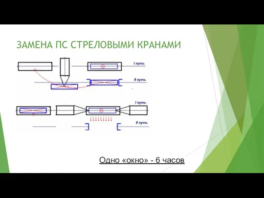 Одно «окно» - 6 часов ЗАМЕНА ПС СТРЕЛОВЫМИ КРАНАМИ