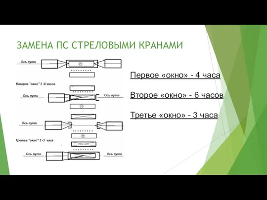 Первое «окно» - 4 часа Второе «окно» - 6 часов