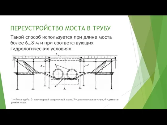 ПЕРЕУСТРОЙСТВО МОСТА В ТРУБУ Такой способ используется при длине моста