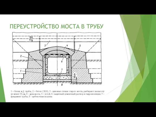 ПЕРЕУСТРОЙСТВО МОСТА В ТРУБУ