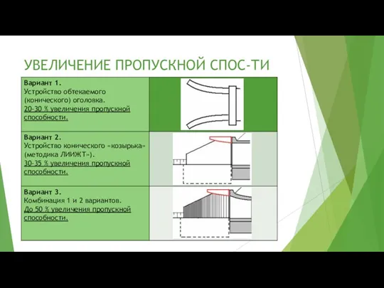 УВЕЛИЧЕНИЕ ПРОПУСКНОЙ СПОС-ТИ