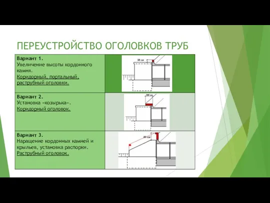 ПЕРЕУСТРОЙСТВО ОГОЛОВКОВ ТРУБ