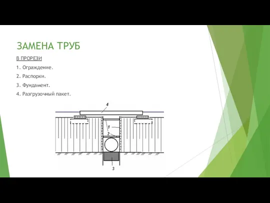 ЗАМЕНА ТРУБ В ПРОРЕЗИ 1. Ограждение. 2. Распорки. 3. Фундамент. 4. Разгрузочный пакет.