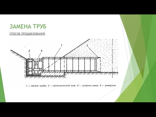 ЗАМЕНА ТРУБ СПОСОБ ПРОДАВЛИВАНИЯ