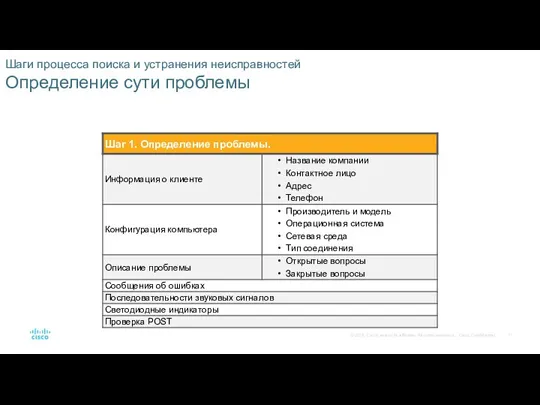 Шаги процесса поиска и устранения неисправностей Определение сути проблемы