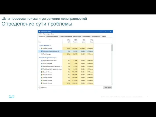 Шаги процесса поиска и устранения неисправностей Определение сути проблемы