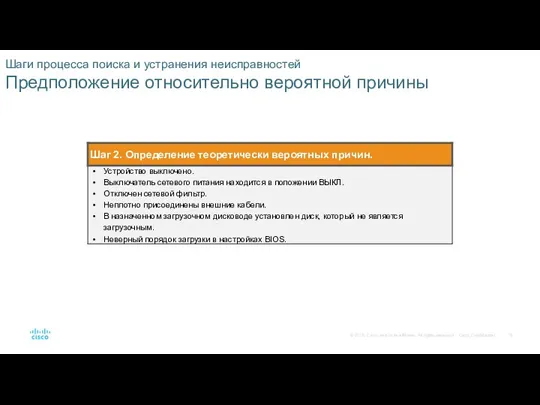 Шаги процесса поиска и устранения неисправностей Предположение относительно вероятной причины