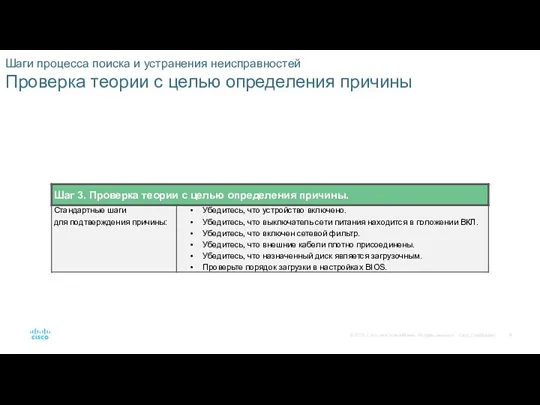 Шаги процесса поиска и устранения неисправностей Проверка теории с целью определения причины