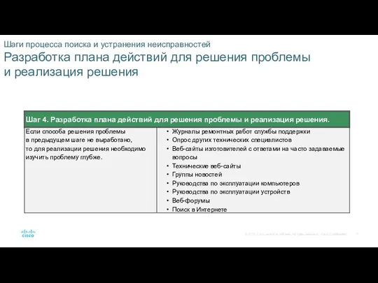 Шаги процесса поиска и устранения неисправностей Разработка плана действий для решения проблемы и реализация решения