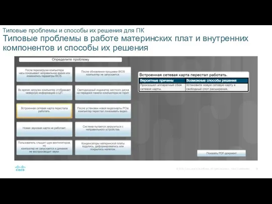 Типовые проблемы и способы их решения для ПК Типовые проблемы