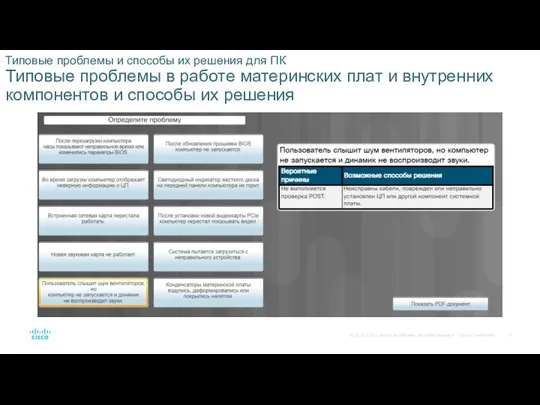 Типовые проблемы и способы их решения для ПК Типовые проблемы