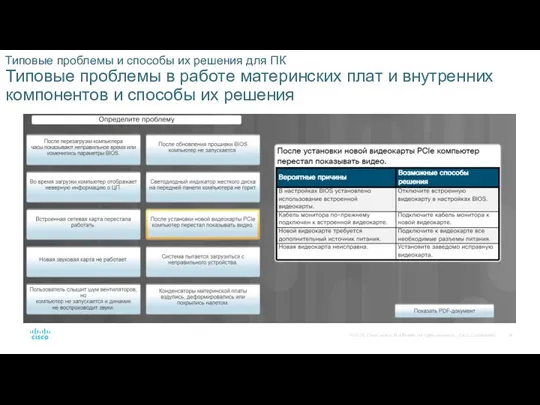 Типовые проблемы и способы их решения для ПК Типовые проблемы