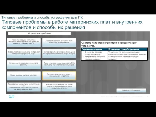 Типовые проблемы и способы их решения для ПК Типовые проблемы