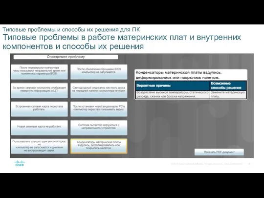 Типовые проблемы и способы их решения для ПК Типовые проблемы