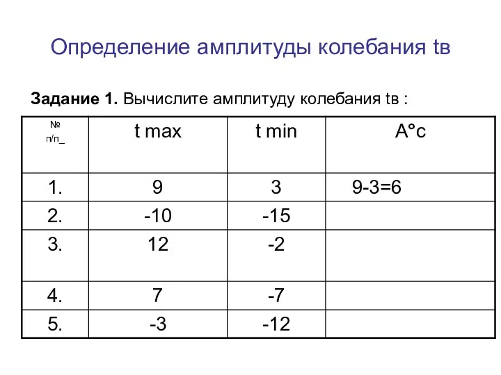 Определение амплитуды колебания tв Задание 1. Вычислите амплитуду колебания tв :