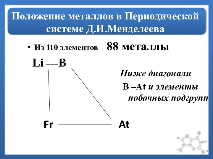 Положение металлов в Периодической системе Д.И.Менделеева Из 110 элементов – 88 металлы Li