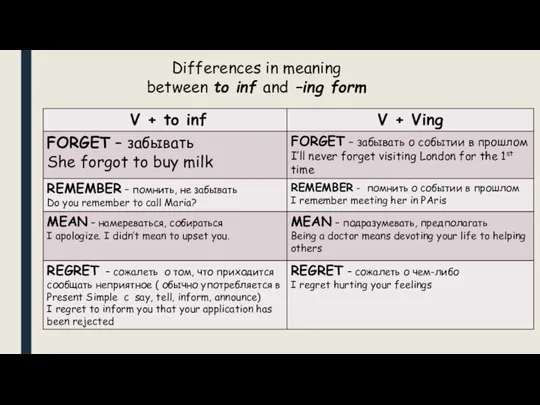 Differences in meaning between to inf and –ing form