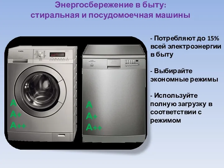 Энергосбережение в быту: стиральная и посудомоечная машины - Потребляют до 15% всей электроэнергии