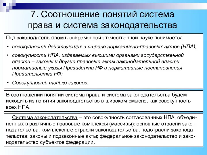 Под законодательством в современной отечественной науке понимается: совокупность действующих в