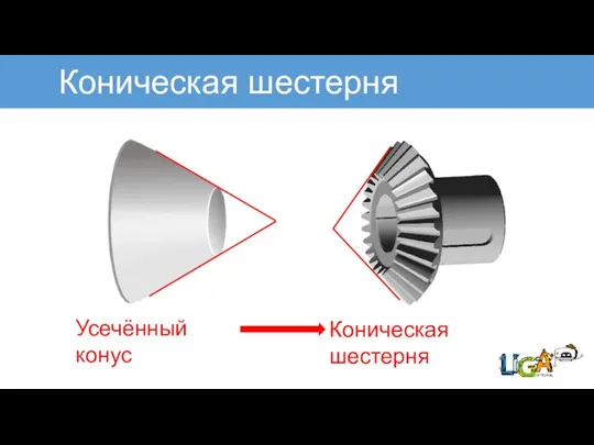 Коническая шестерня Усечённый конус Коническая шестерня