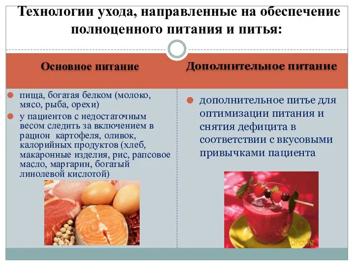 Основное питание Дополнительное питание пища, богатая белком (молоко, мясо, рыба,