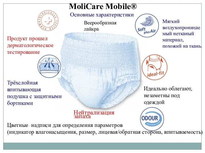 MoliCare Mobile® Основные характеристики Нейтрализация запаха Трёхслойная впитывающая подушка с