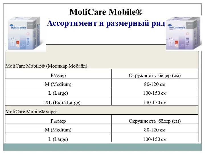 MoliCare Mobile® Ассортимент и размерный ряд